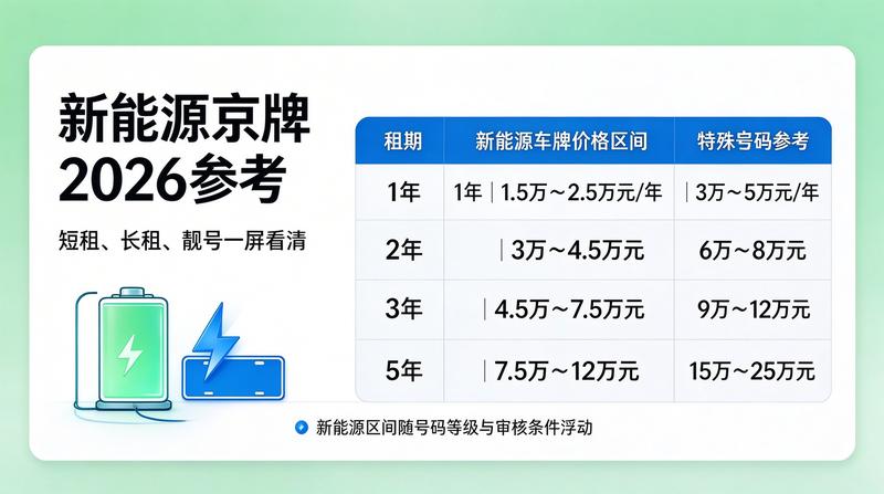 带车出租与不带车租赁对比
