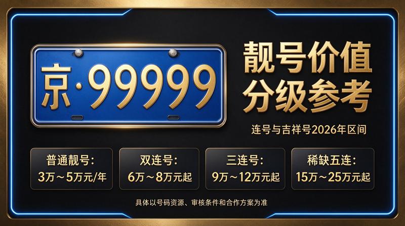 北京京牌照出租服务流程